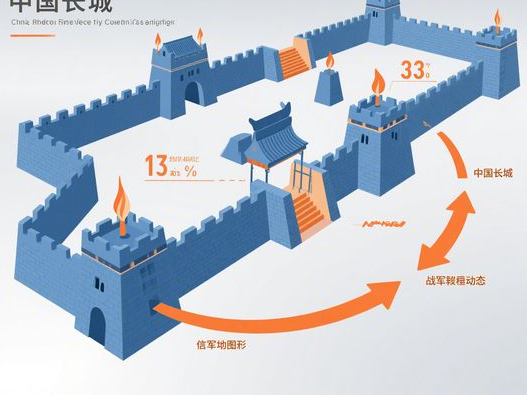成都眼部拉皮去皱医生技术排名：优势显著，专业领跑